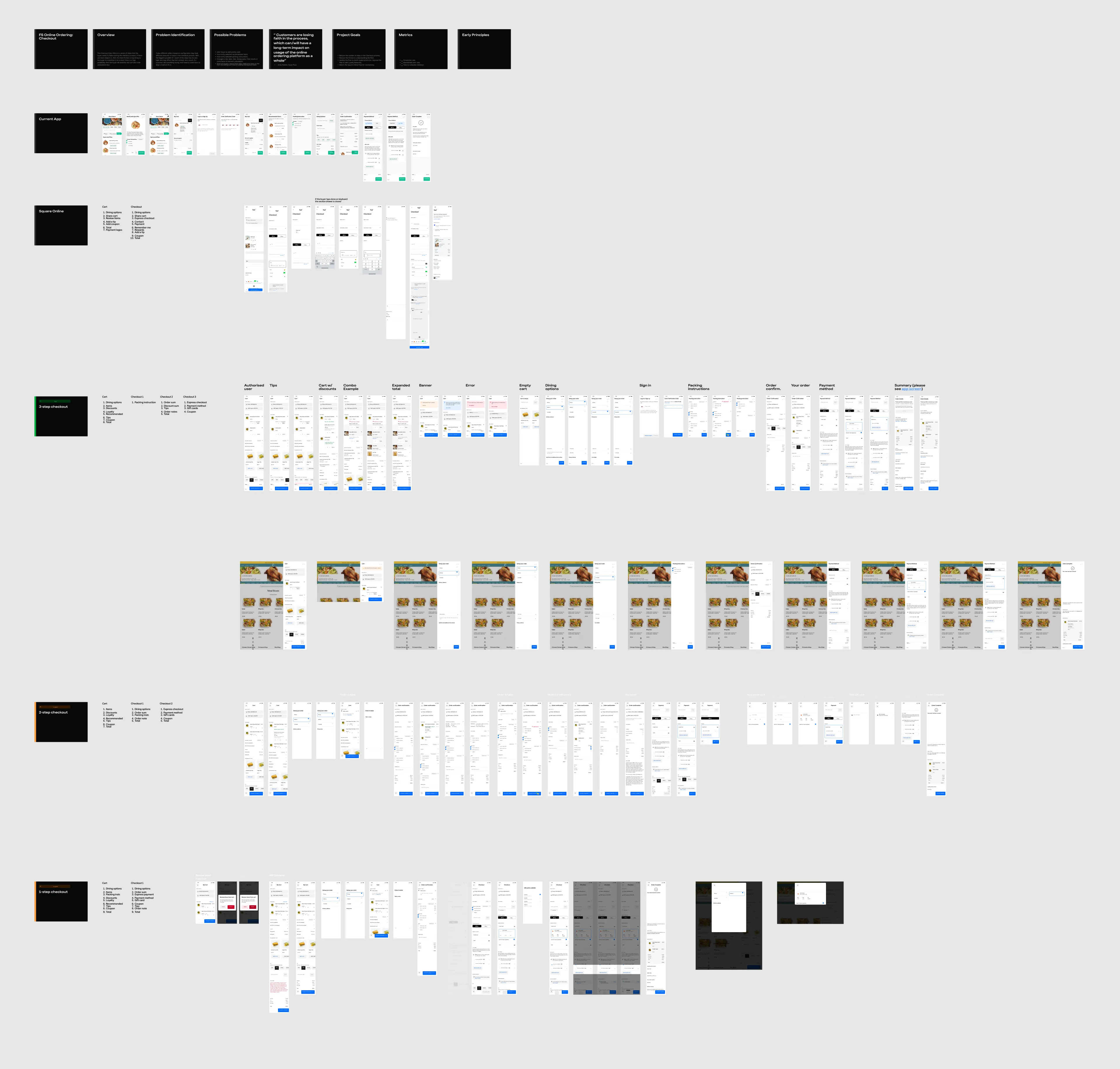 Checkout bird's-eye overview